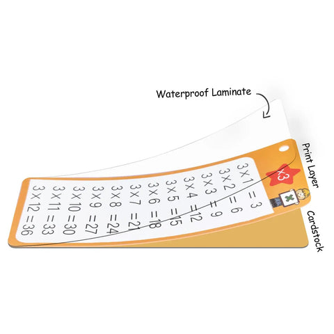 Illustration of Times Table Flash Cards 0 Through 12 Pack Of 15 with waterproof laminate and durable cardstock layers