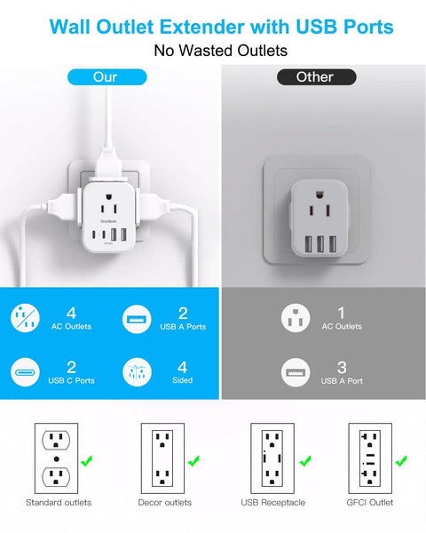 Comparison of compact cube power strip with USB ports versus standard outlet showing more outlets and USB support