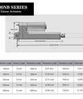 Diagram of 6 Inch Stroke 12V Linear Actuator With 1000N Force, 14 mm Per Second Travel, Aluminum IP54 Housing, with measurement details