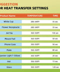 Heat transfer settings chart for various products with temperatures and times, related to 30 Sheets Heat Transfer Paper For Inkjet Sublimation Printers 8 By 11 Inch 125G High Transfer Rate No Curling Or Jamming Dope Quality For T Shirts Polyester Blends Mugs Phone Cases Puzzles