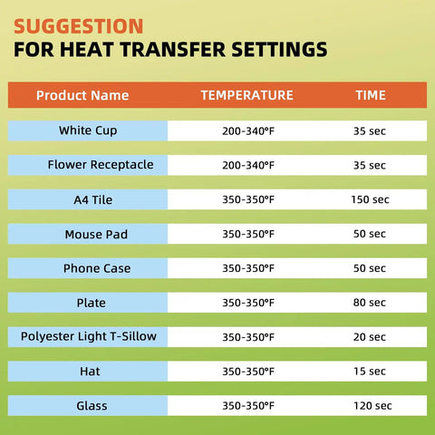 Heat transfer settings chart for various products with temperatures and times, related to 30 Sheets Heat Transfer Paper For Inkjet Sublimation Printers 8 By 11 Inch 125G High Transfer Rate No Curling Or Jamming Dope Quality For T Shirts Polyester Blends Mugs Phone Cases Puzzles