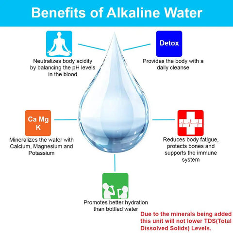 Infographic on benefits of alkaline water with a water drop, highlighting detox, hydration, mineralization, and fatigue reduction.