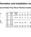 Product information chart for Heavy Duty Floor Mount Vibration Isolator Pads With 100 Percent Neoprene Rubber Base specifications.