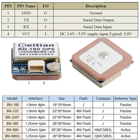 BN 180 GPS Glonass Module TTL NMEA 0183 1Hz 9600bps for Arduino with specification chart and size comparison