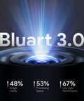 Blaurt 3.0 performance features of 2K Endoscope With Light, Dual Lens Borescope, 2560x1440P Clarity, Industrial Scope