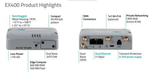 AirLink EX400 5G RedCap IoT Router With LTE Cat 4 Ultra Low Power Semi Rugged Industrial Gateway showing ports and features