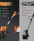 Cordless Electric Tiller Cultivator With 21V Battery, Dual 4.0Ah Pack, compares features with other corded tiller