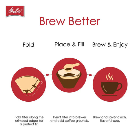 Brew Better instructions showing folding, placing, and brewing using Top Shelf Unbleached Coffee Filters Size Four.