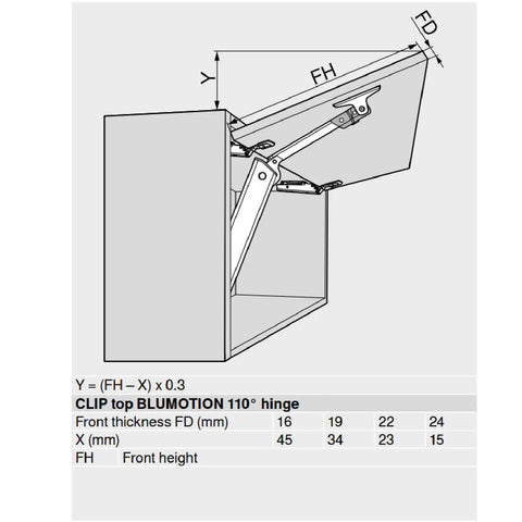 Soft Close Lift Mechanism For Small Wall Cabinets With Soft Close Hinges Dual Sided Auto Assist Lift For Upper Cabinets Adjustable Fit For PF 113-156 20K1501 Easy Install Smooth Glide Durable Kitchen Cabinet Upgrade, BLUMOTION 110° hinge diagram