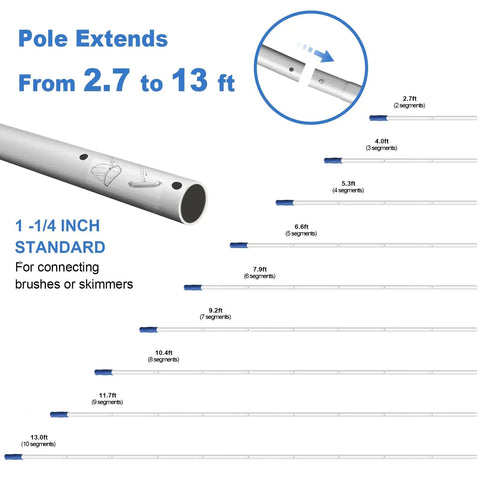 13-foot aluminum pole extension diagram, Deluxe Five-In-One Pool Cleaning Kit With Detachable 20-Inch Brush Head, Semi-Deep Skimmer Net.