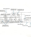 Heavy Duty Industrial Crude Oil Refining Machine Fully Automatic Purification And Filtration System setup with multiple tanks and steam generator.