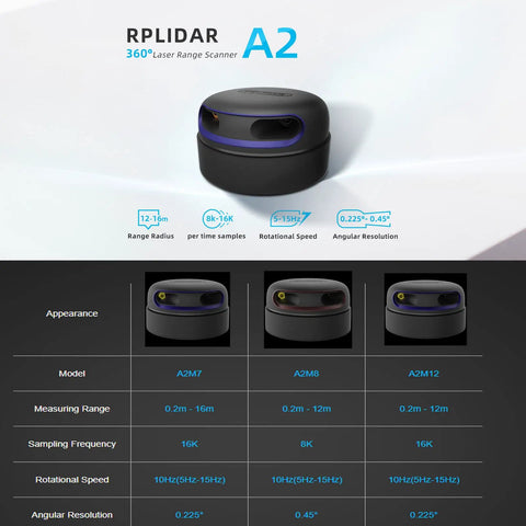 RPLIDAR A2M12 360 Degree Lidar Scanner for Robotic Mapping and Navigation displayed with specifications table.