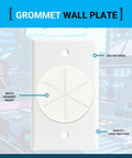 Slick Grommet Wall Plate For In-Wall Cable Management And Wire Concealment To Clean Your Rig Via Hdmis Ethernet And Speaker Cable Routing Through Walls Making Room And Showcasing Smooth Durable Abs White Finish, featuring white ABS material and grommet insert.