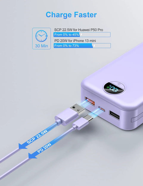 Close-up of High Capacity 20000mAh Portable Charger with digital display and dual cables connected, highlighting fast charging feature.
