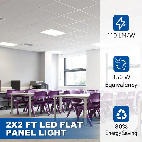 Classroom with 2x2 Ft LED Flat Panel Light 5000K 39W 4290 LM Backlit Ceiling Fixture installed, showing energy efficiency icons.