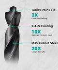 Close-up of Pro Grade 21 Piece Cobalt Drill Bit Set With Bullet Point Tip M35 TiAlN Coated features highlighted on drill bit