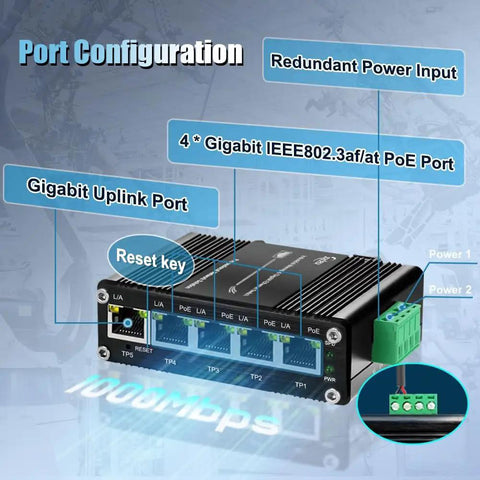 Five Port PoE Gigabit Ethernet Switch With Web Management, showing port configuration, DIN rail mount, and power input.