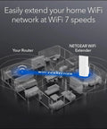 Diagram showing WiFi 7 Range Extender EXS27 That Covers Up To 1,500 Sq Ft And 45 Devices With BE5000 Dual Band Booster Up To 5 Gbps