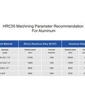 HRC55 machining parameter recommendation chart for silicon aluminum alloy and aluminum alloy, showing diameter, speed, and feed rate.