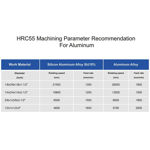 HRC55 machining parameter recommendation chart for silicon aluminum alloy and aluminum alloy, showing diameter, speed, and feed rate.