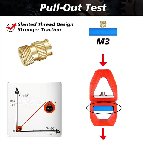 Pull-out test showing Brass Heat Set Threaded Inserts Kit For Plastic And 3D Printing with knurled nut M3