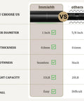 Comparison chart highlighting features of Heavy Duty Black Curtain Rods 72 To 144 Inches 1 Inch Diameter Adjustable Extra Long Blackout