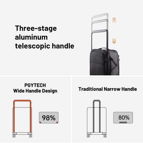 2-In-1 Roller Camera Backpack with three-stage telescopic handle comparison diagram.