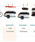 Chart of overhead garage hoist options for bikes, kayaks, cargo, truck hardtops, and jeep hardtops with lifting capacities.