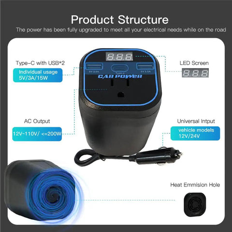 Road Trip Ready 200W Car Power Inverter Swaps 12V To 110V AC Outlet Featuring Dual USB Charging Ports Plus Type C Connector showing AC output and USB ports.