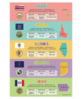 10 Dual State Posters Set For Classroom Learning, 12 By 18 Inch Social Studies Wall Decor Covering The 50 States, Made In USA