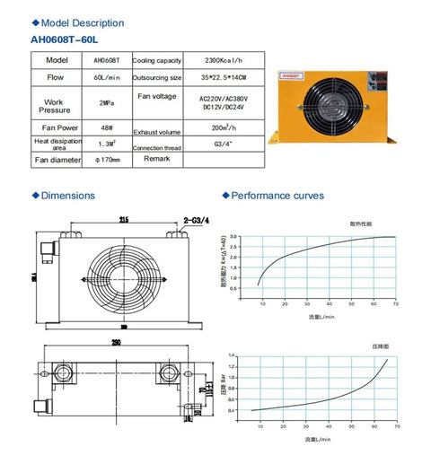 Hydraulic Air Cooler With 60L/Min Flow And Oil Cooled Radiator Heat Exchanger, Powerful Fan For A Fast Temp Drop, 12V Operation, Industrial Cooling To Beat Overheat