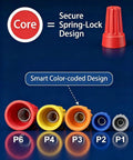 102-Piece Wire Nuts Assortment Kit With 5 Color-Coded Sizes showing twist-on connectors and spring-lock design for secure wiring.