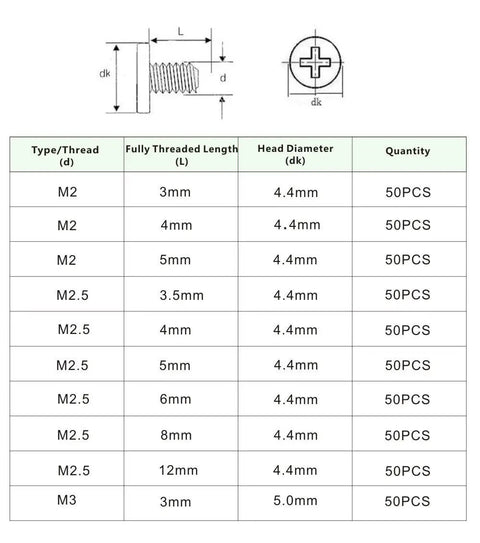 Premium Quality 500 Piece Metric Flat Head Laptop Screw Assortment Kit specification table with thread types and sizes.