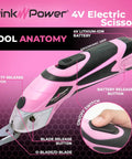 Pink Power Electric Fabric Scissors Box Cutter For Crafts Sewing Cardboard Carpet Scrapbooking Heavy Duty Professional Cordless Cutting Tool With Lithium Battery Charging Station And Storage Case Best Snip showing ergonomic grip and tool anatomy.