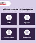 Chart showing pests controlled: ants, spiders, cockroaches, mosquitoes with Bifenthrin Insecticide 1 Gallon Bug Spray For Indoor Outdoor Use Perimeter Shield Against Spiders Ants Mosquitoes Fleas And 75 Plus Pests Pest Busting Power Yard Ready Home Protection For Gardens Porches And Perimeters