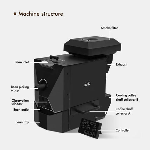 Machine structure of the Kick Start Your Morning Vibe With This Electric Home Coffee Roaster showing components and features.