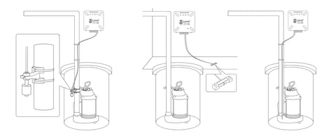Installation diagram of WiFi Enabled Sump Pump Alarm with High Water Alert, Water Leak Detector, and Temperature Sensor