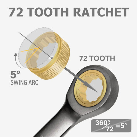 Ratcheting Combination Wrench Set 10 Piece Metric 72 Tooth 12 Point detail showing tooth mechanism and swing arc angle.