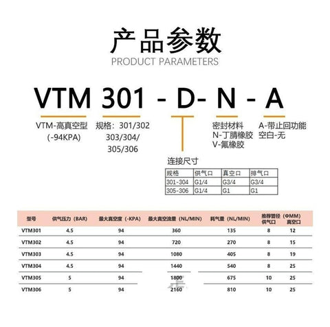 All In One Pro Grade Multi Stage Vacuum Generator With Built In One Way Valve And Filter For Pneumatic Systems parameters chart