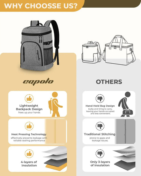 Comparison of insulated cooler backpack for 30 cans that keeps drinks icy, leak proof design, large capacity thermal bag.
