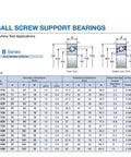 Diagram of Ball Screw Support Bearing BS Series with dimensions for machining applications.
