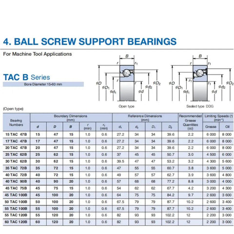 Diagram of Ball Screw Support Bearing BS Series with dimensions for machining applications.