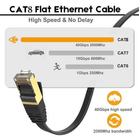 Cat8 Ethernet Cable 30 Ft Ultra Fast Shielded Flat Internet Cable Weatherproof SFTP UV Resistant For Router Gaming Modem