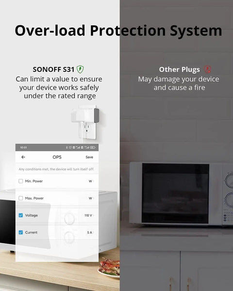 WiFi Smart Plug With Energy Monitoring, 15A Outlet, ETL Certified displaying overload protection next to a microwave