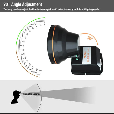Ultra Bright Rechargeable LED Headlamp adjustable for 90-degree angle, showing side view of pivot mechanism for hands-free use.