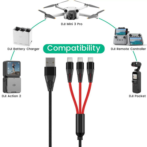 Compatibility diagram for 3 In 1 3A Fast Charging Usb C Cable For Drone Remotes And FPV Gear 4Ft Splitter with three Type C plugs