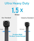 Image comparing Heavy Duty 12 Inch Zip Ties With 120 Pound Tensile Strength Black Cable Ties 100 Pack to industry standard.