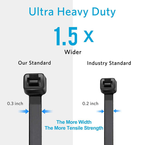 Image comparing Heavy Duty 12 Inch Zip Ties With 120 Pound Tensile Strength Black Cable Ties 100 Pack to industry standard.