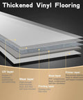 Diagram of thickened vinyl flooring layers explaining UV, wear, printing, base, and primer layers for durability and stability.