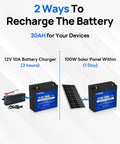 12V 30Ah LiFePO4 Battery with DC port showing 2 ways to recharge: 12V battery charger and 100W solar panel, compact size like 20Ah.